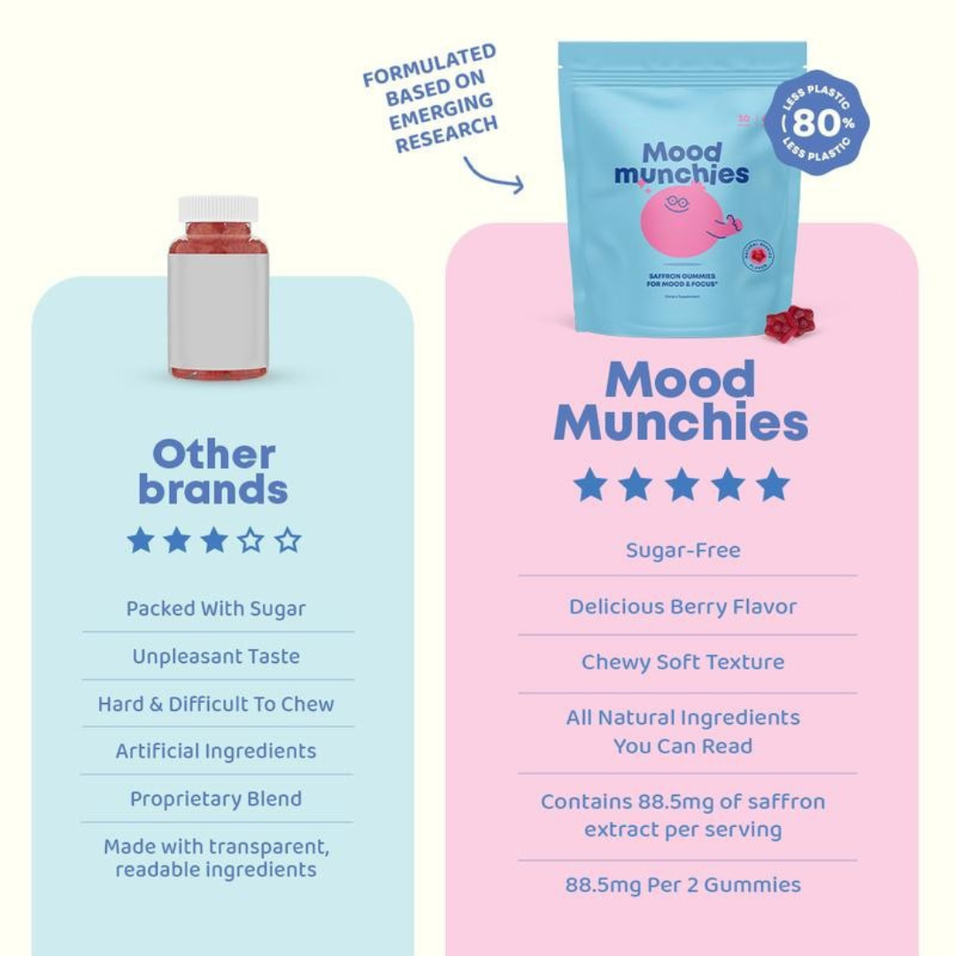 Moodzy - Saffron Mood Gummies